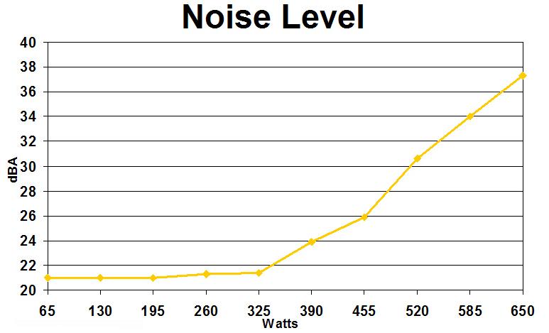Alimentatori tx650w noise.jpg