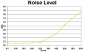 Alimentatori tx650w noise.jpg